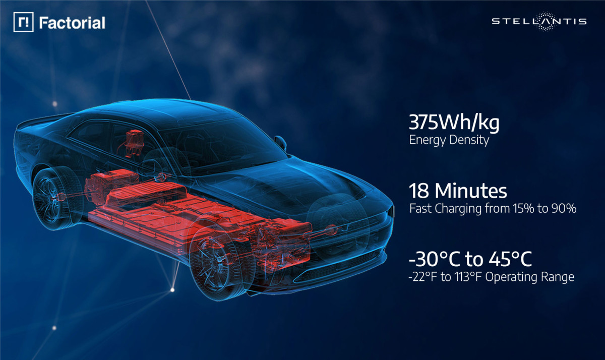 Stellantis valida a bateria de estado sólido que muda o jogo após o ‘inferno da produção’